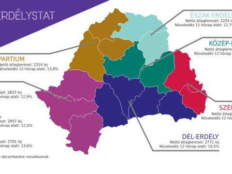 Látványosak a székelyföldi fizetésemelkedések?